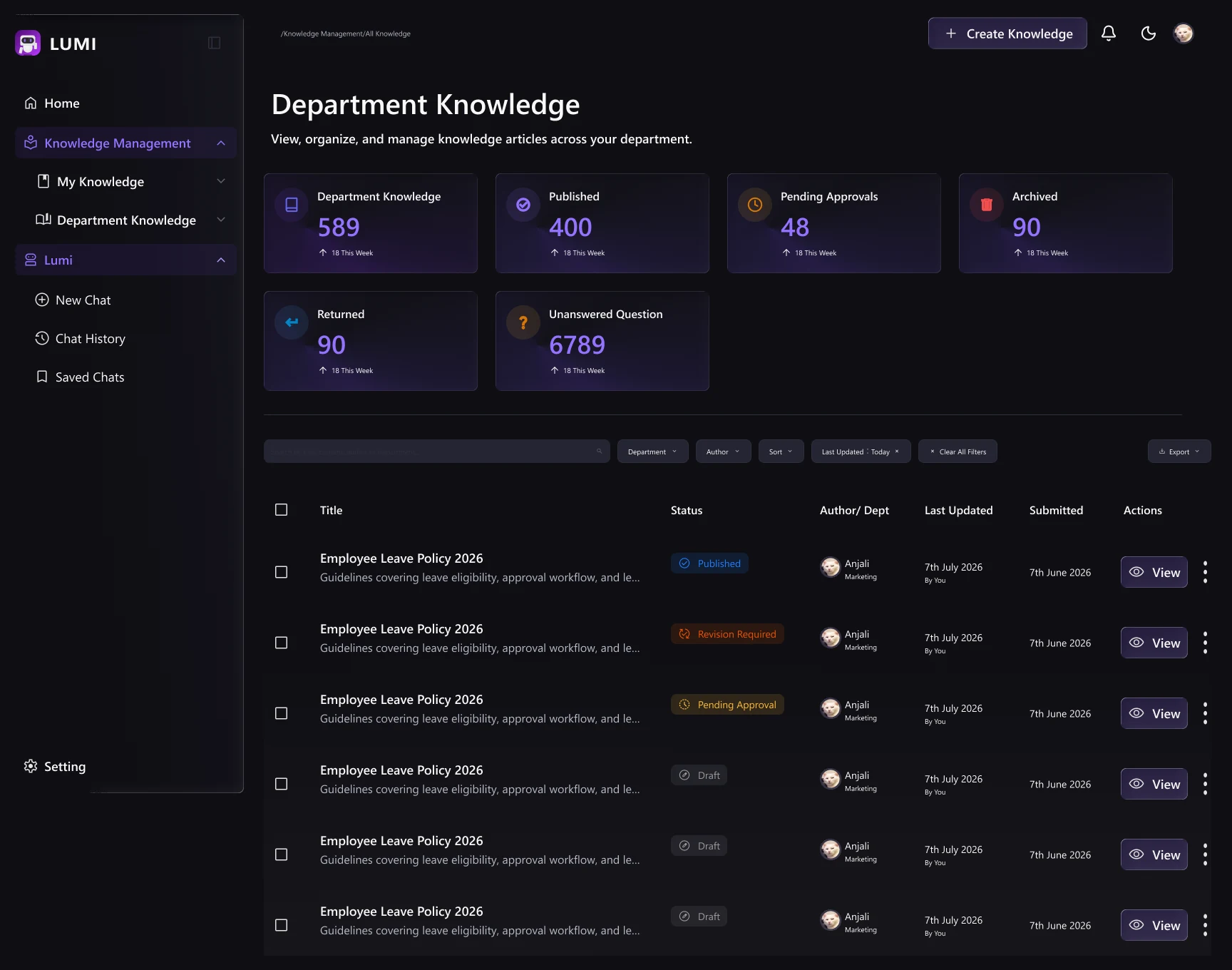 Department knowledge